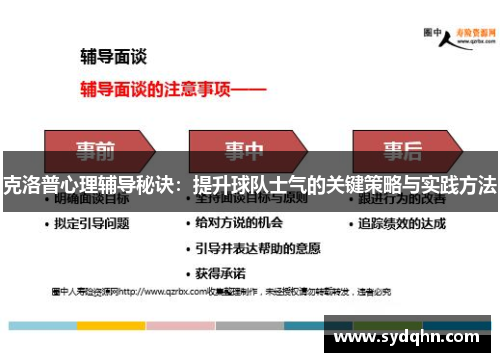 克洛普心理辅导秘诀：提升球队士气的关键策略与实践方法