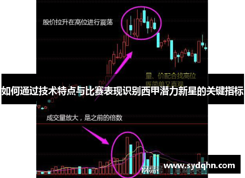 如何通过技术特点与比赛表现识别西甲潜力新星的关键指标