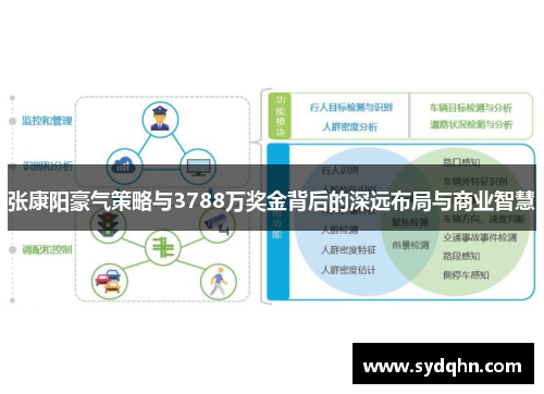 张康阳豪气策略与3788万奖金背后的深远布局与商业智慧