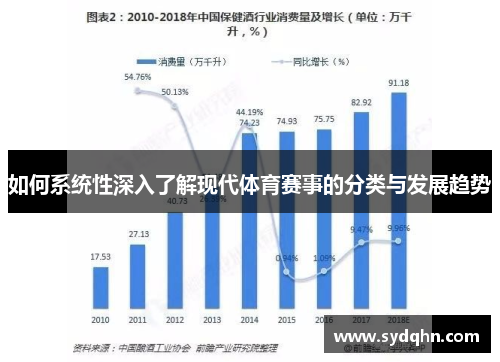 如何系统性深入了解现代体育赛事的分类与发展趋势