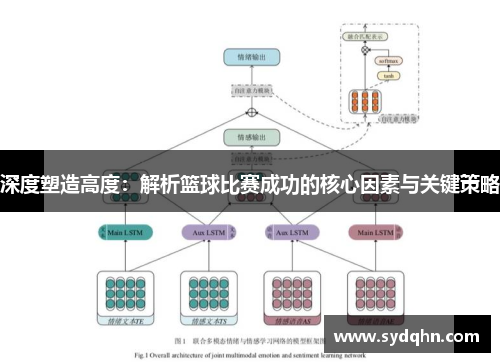 深度塑造高度：解析篮球比赛成功的核心因素与关键策略