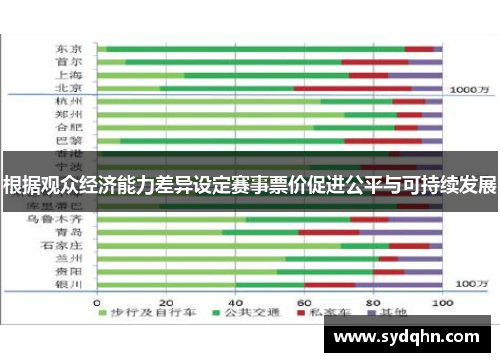 根据观众经济能力差异设定赛事票价促进公平与可持续发展